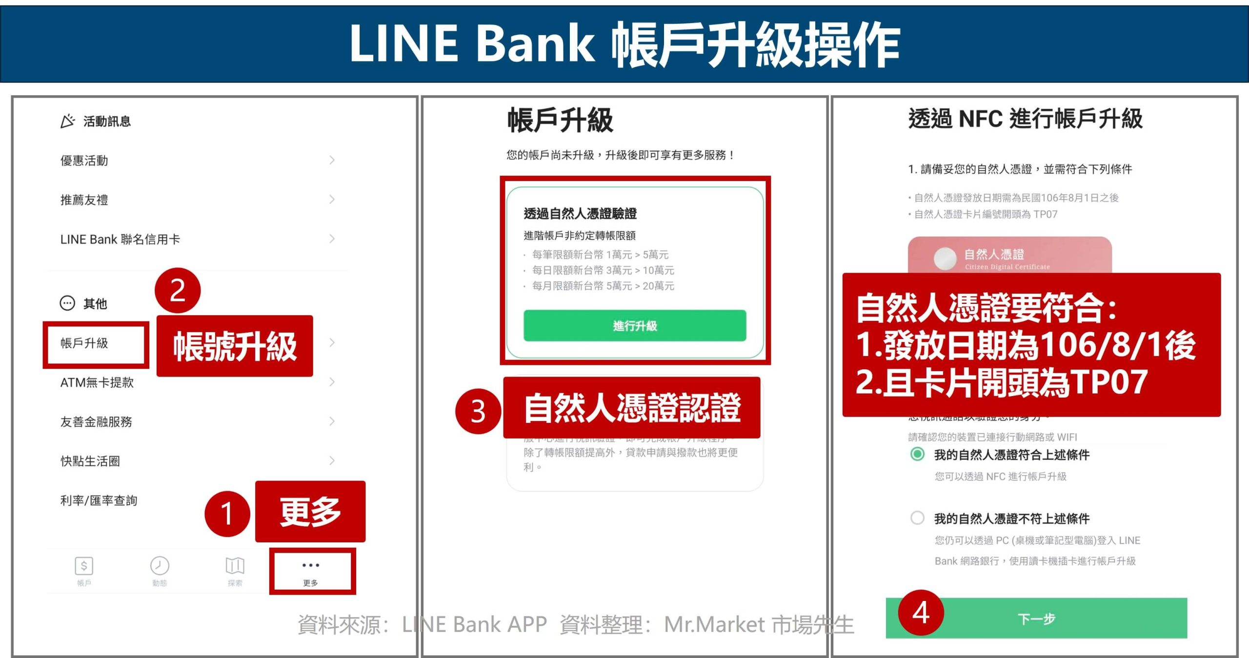 LINE Bank 帳戶升級操作1