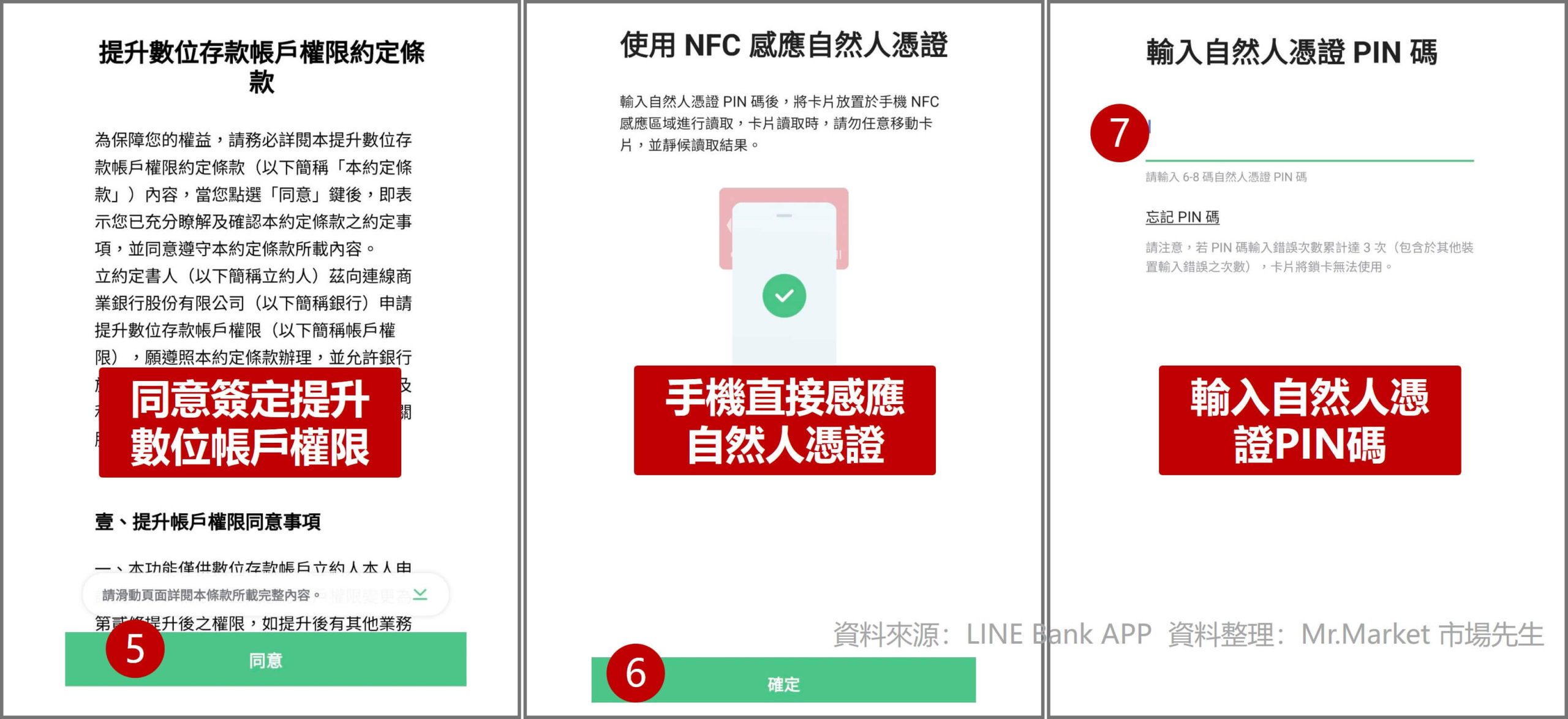 LINE Bank 帳戶升級操作2 