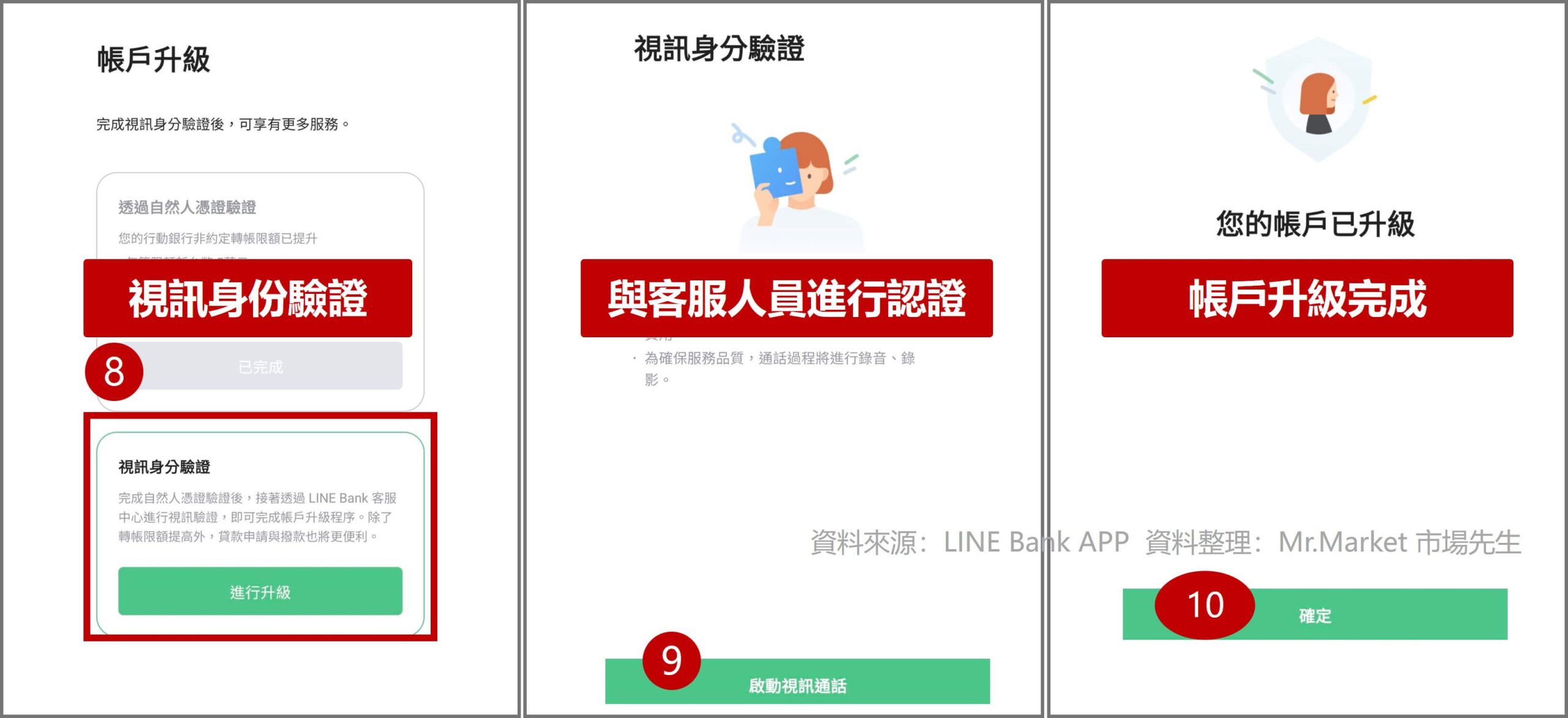 LINE Bank 帳戶升級操作3