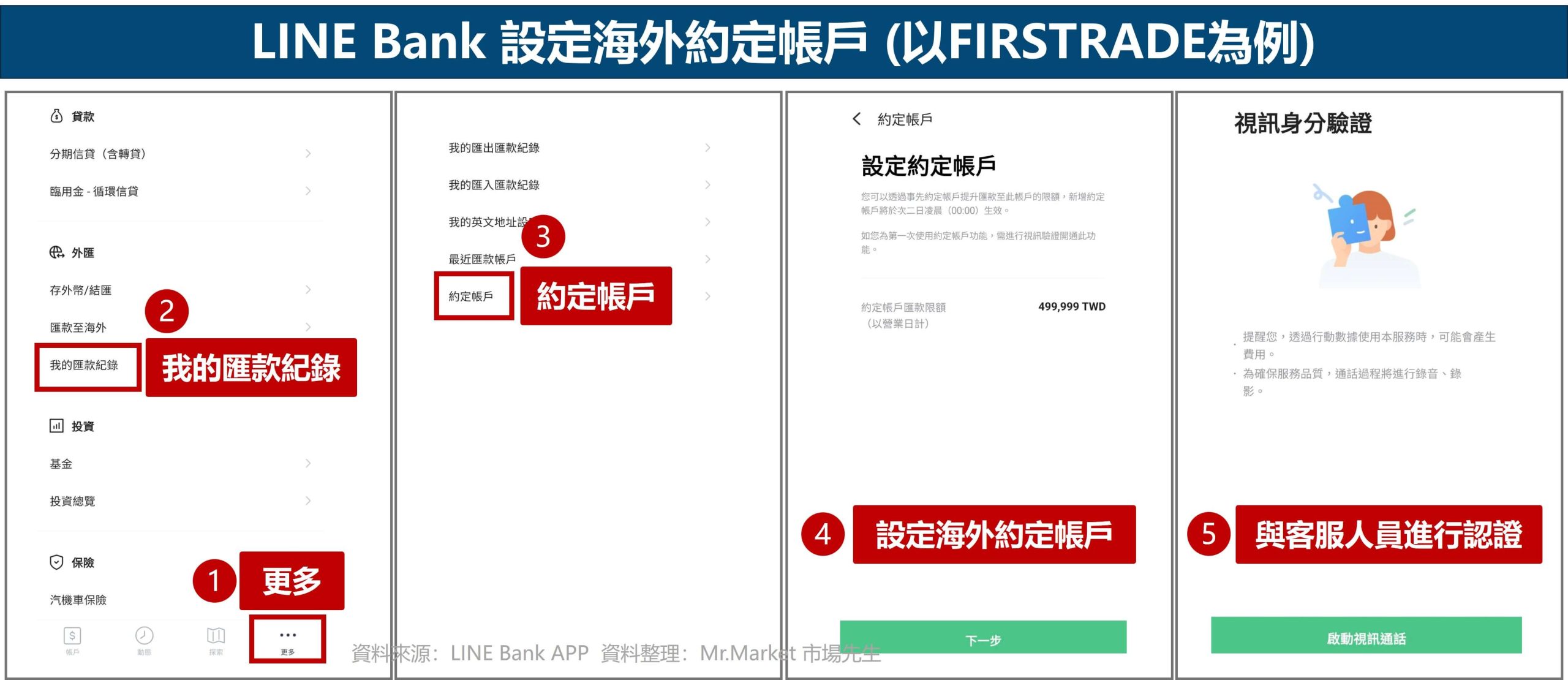 LINE Bank 設定海外約定帳戶 1