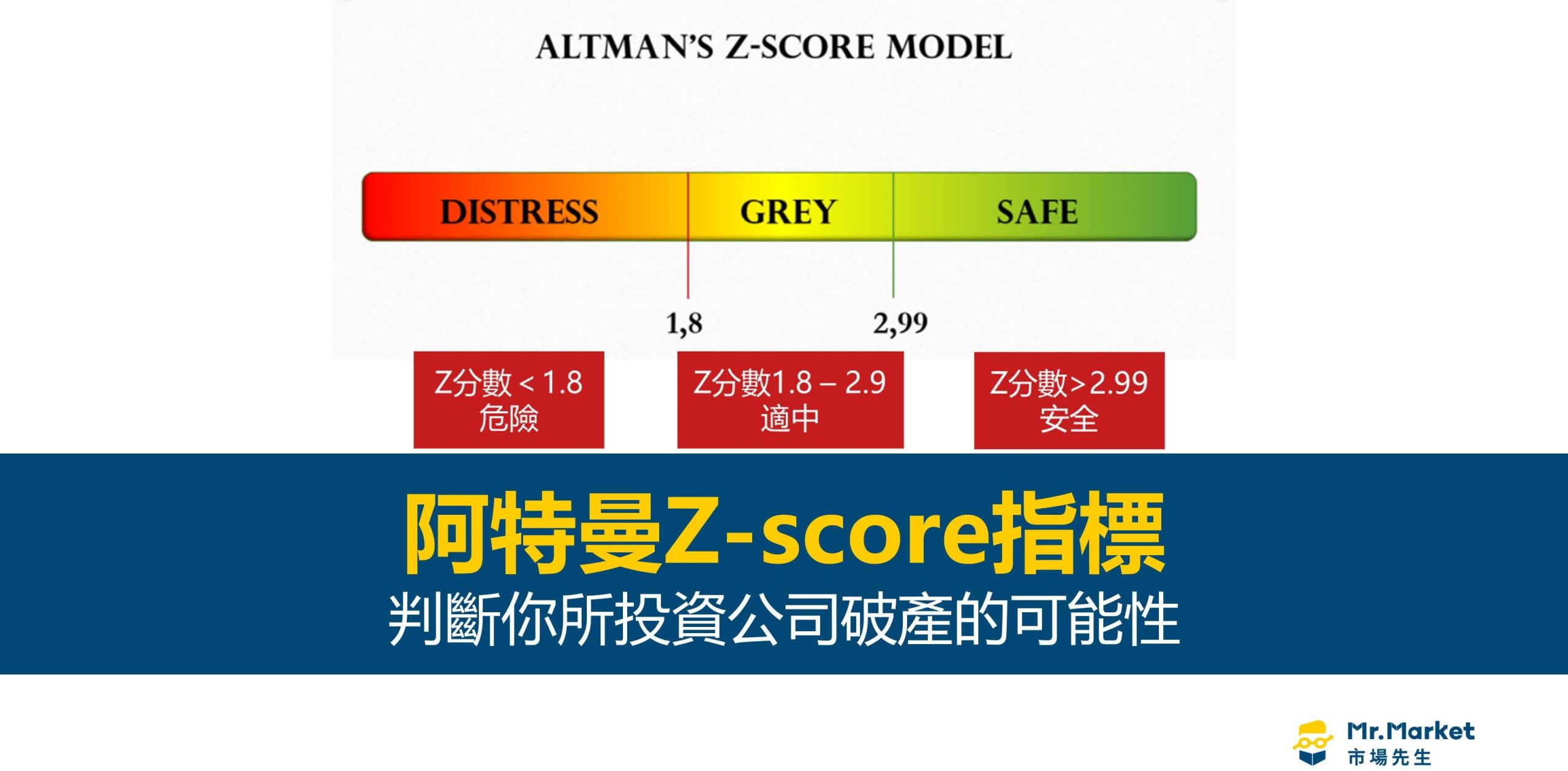 阿特曼Z-score指標