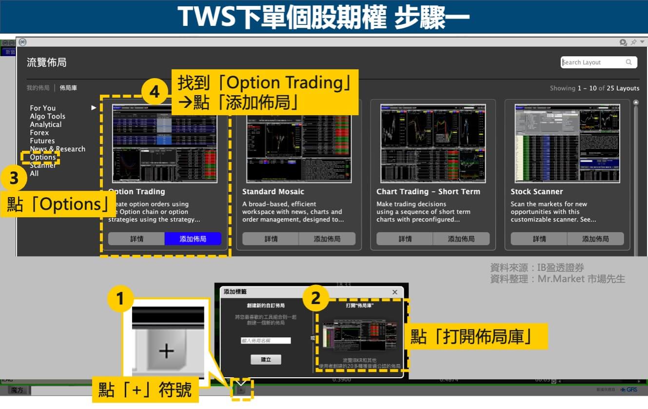 IB-TWS-個股期權下單-步驟一