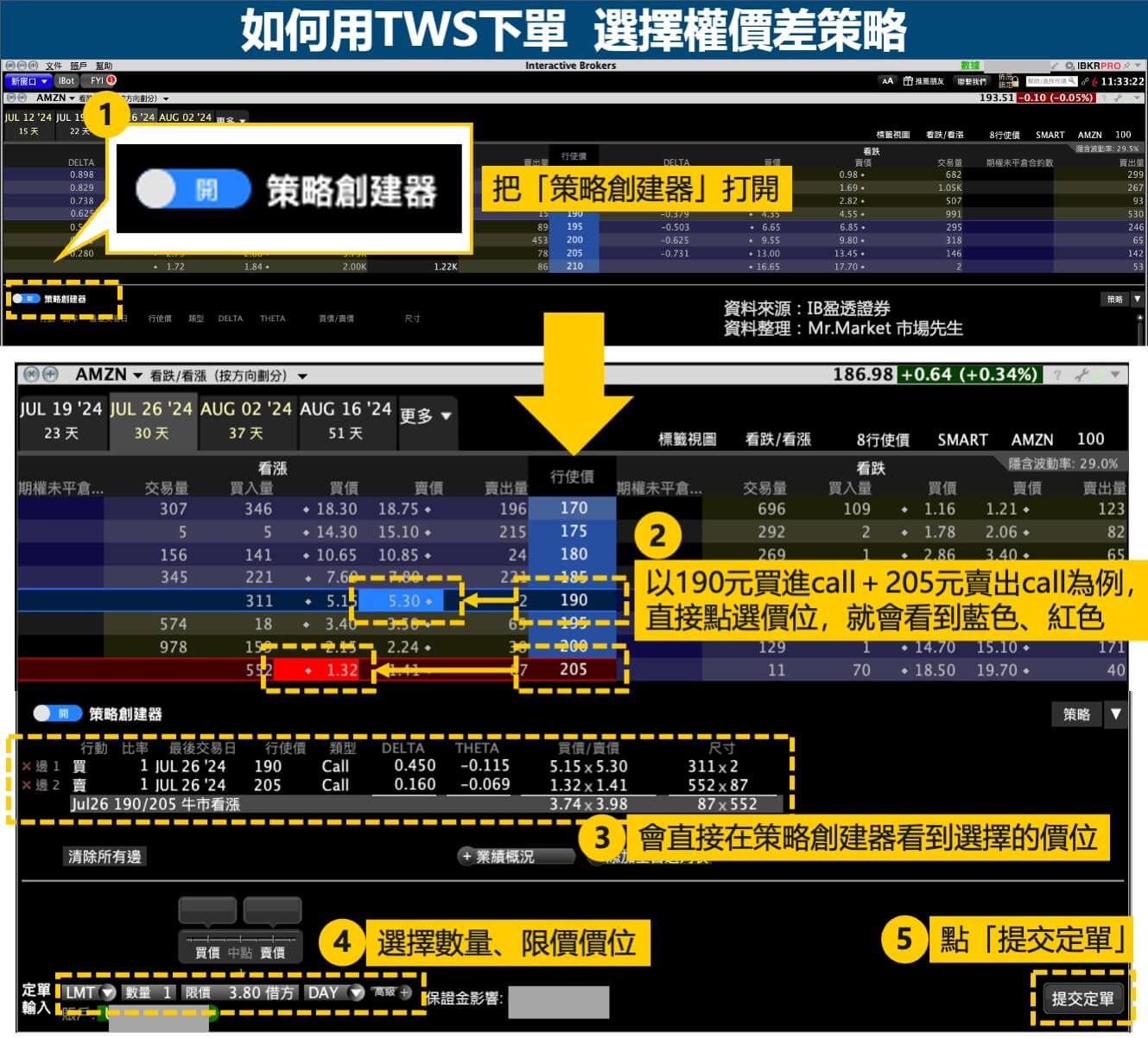 IB-TWS-個股期權價差策略下單