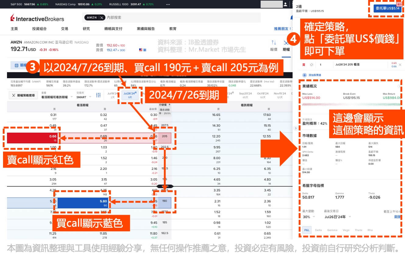 IB-網頁版-個股期權價差策略2