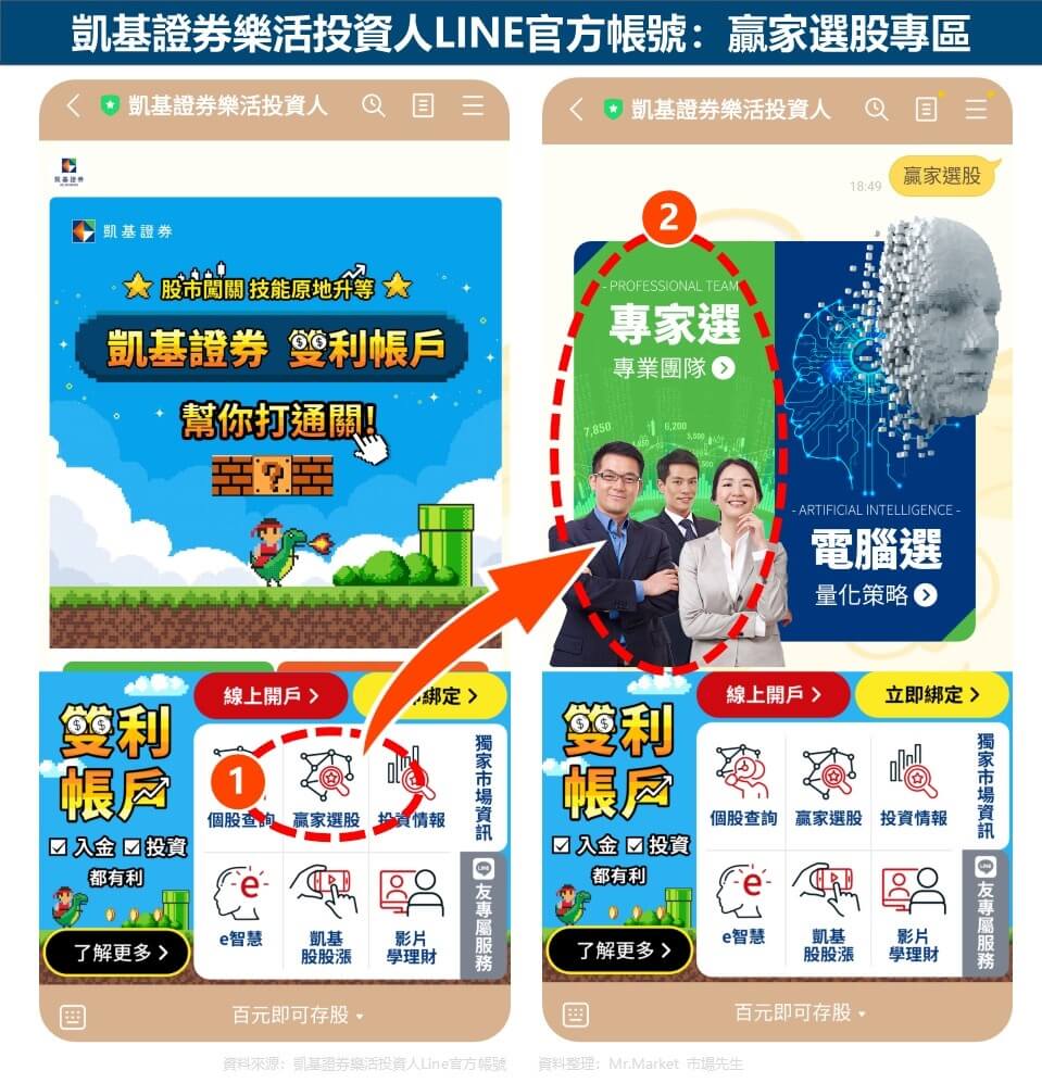 進入贏家選股專區