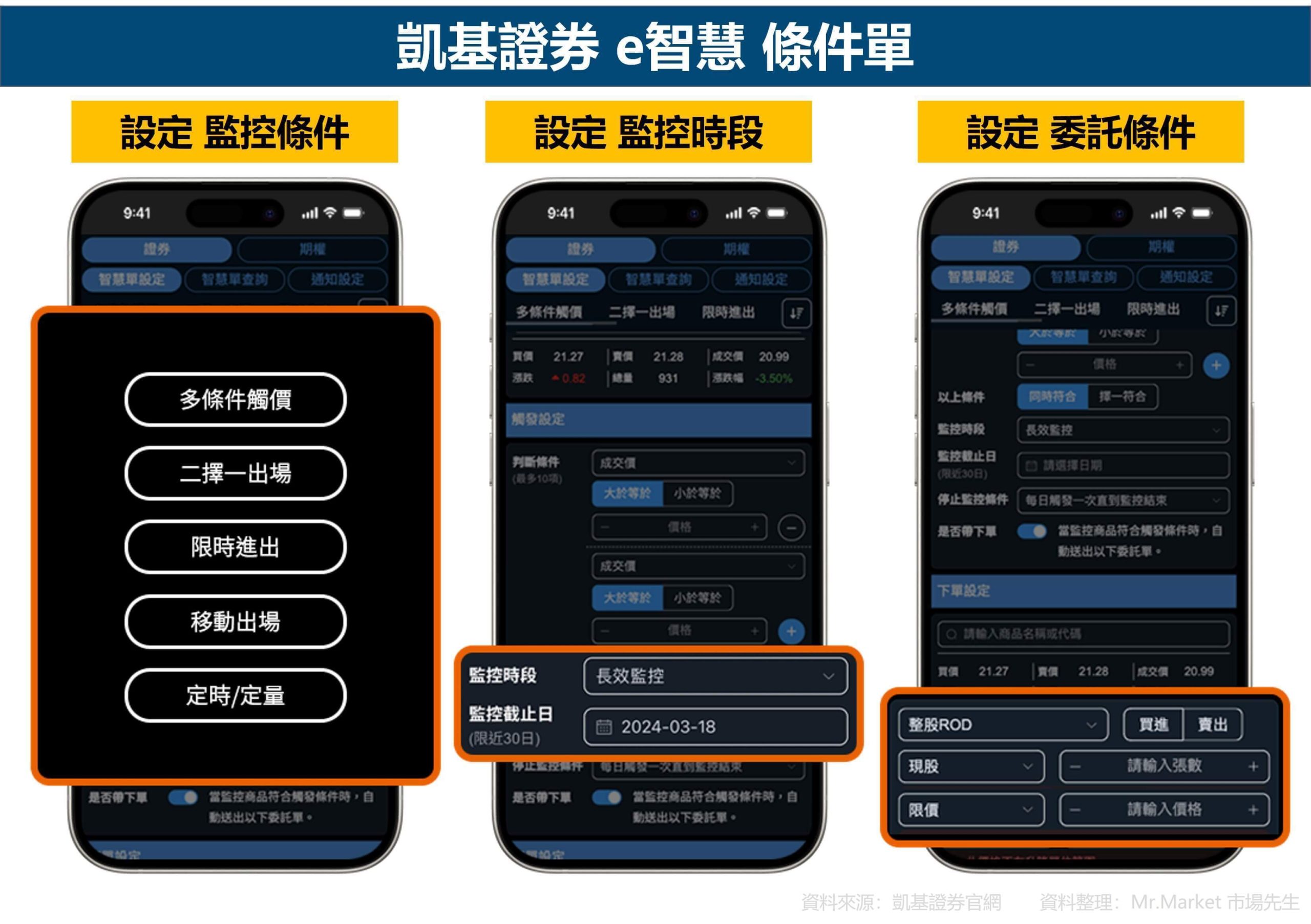 凱基證券 e智慧 條件單