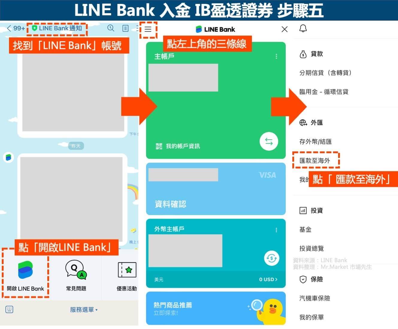 LINE Bank入金IB-步驟五