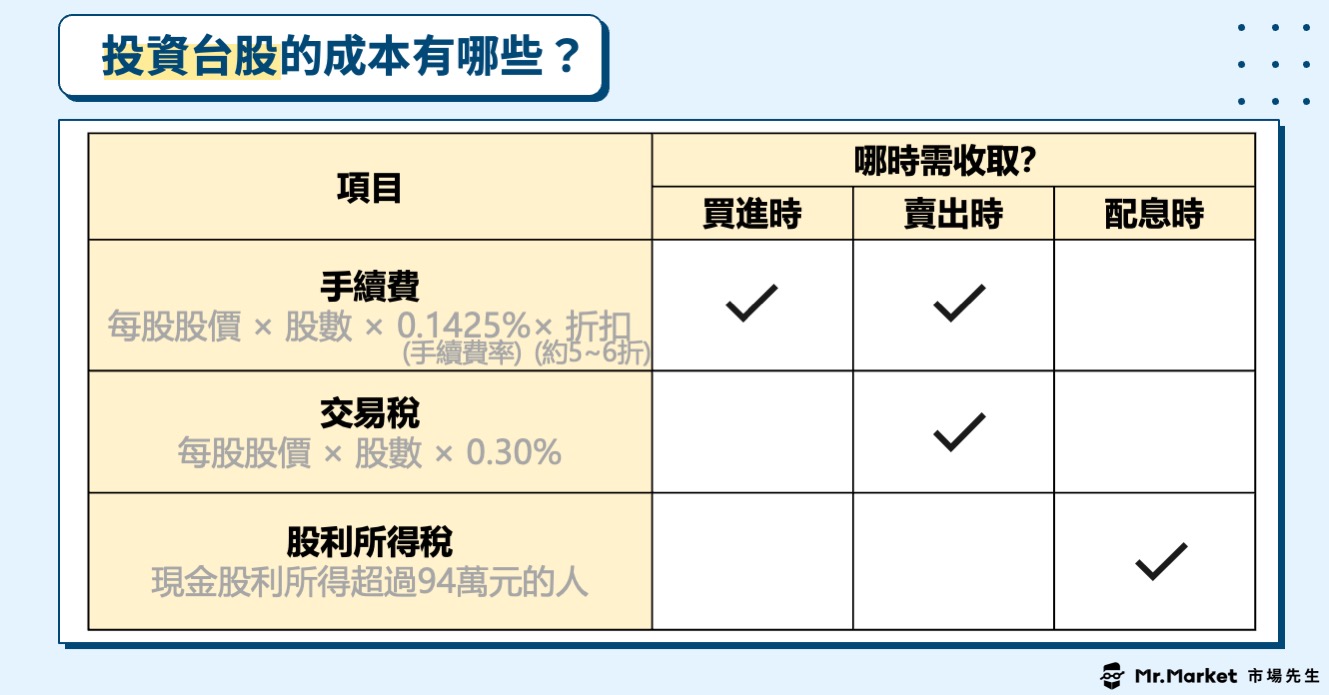 台股交易成本