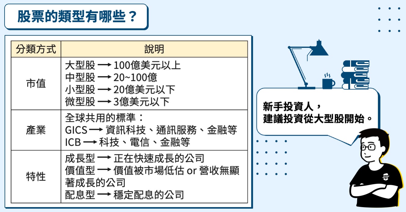 股票的類型