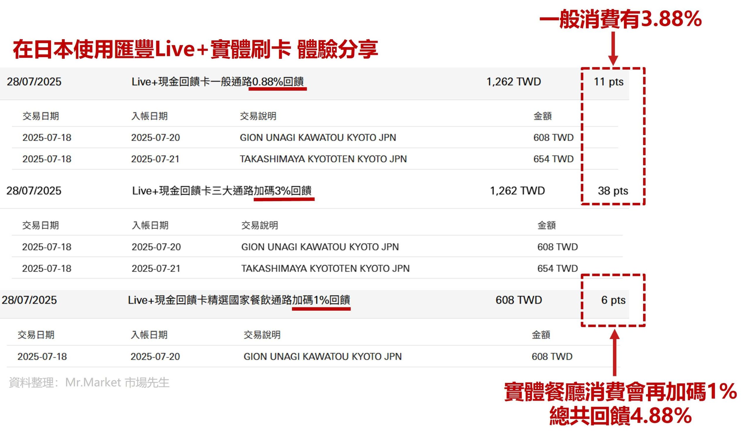 匯豐LIVE+