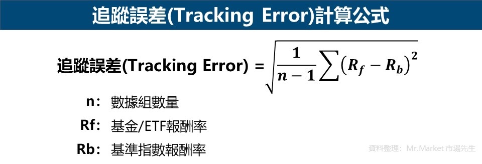 追蹤誤差Tracking Error-計算公式