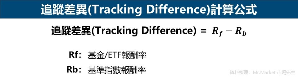 追蹤差異(Tracking Difference)-計算公式