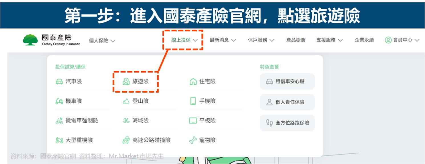 國泰產險旅遊險線上投保步驟一