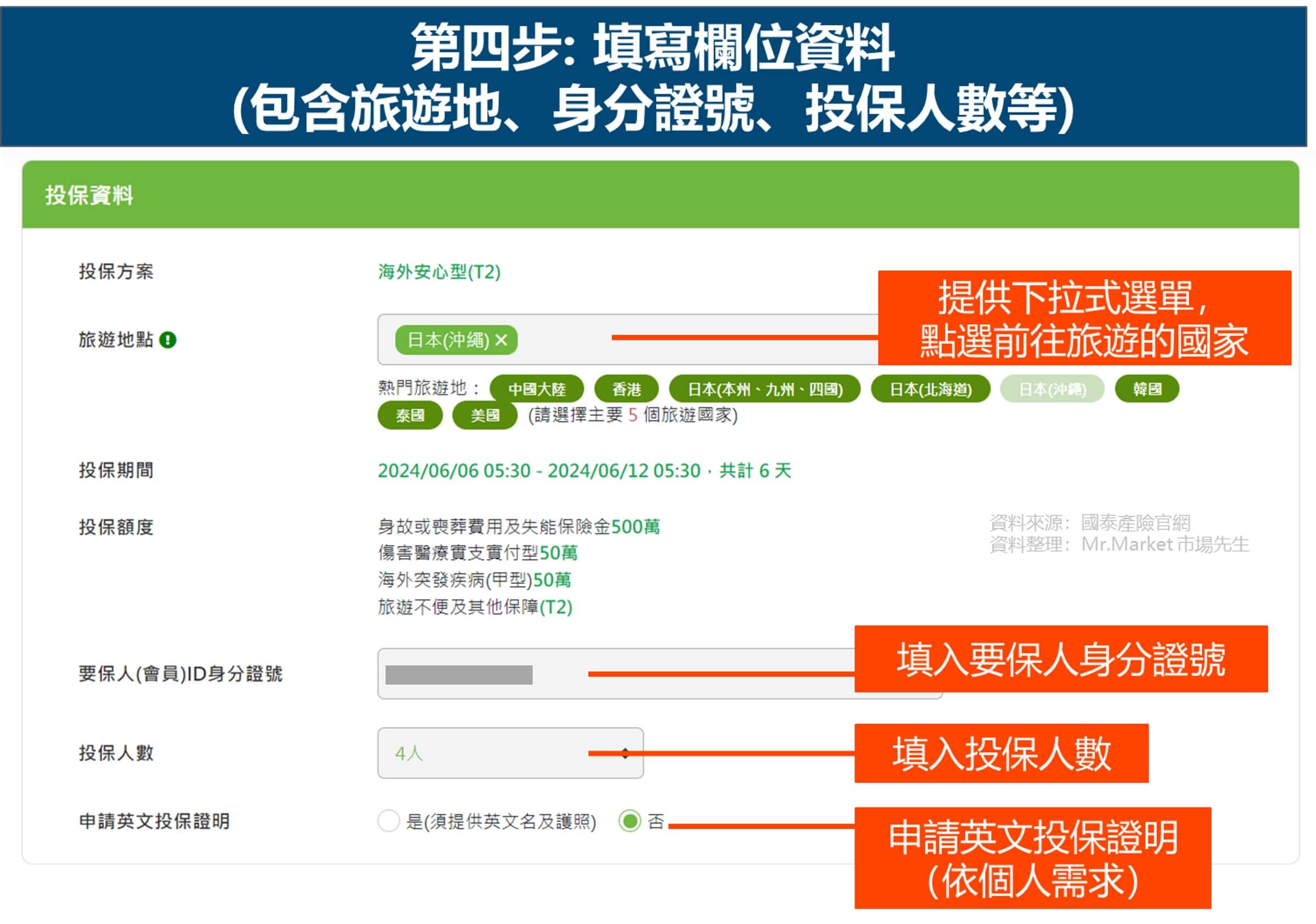 國泰產險旅遊險線上投保步驟四