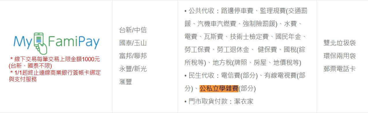 MyFamiPay代收上限一千