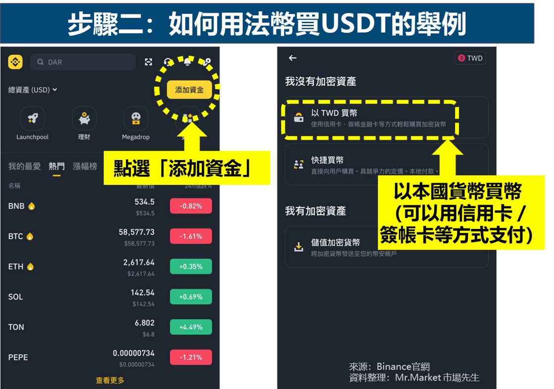 幣安用法幣買USDT的例子