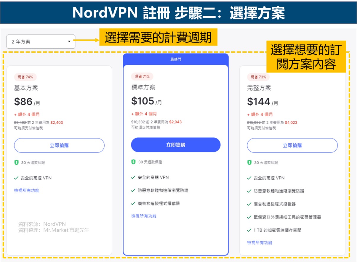 NordVPN註冊-訂閱費用