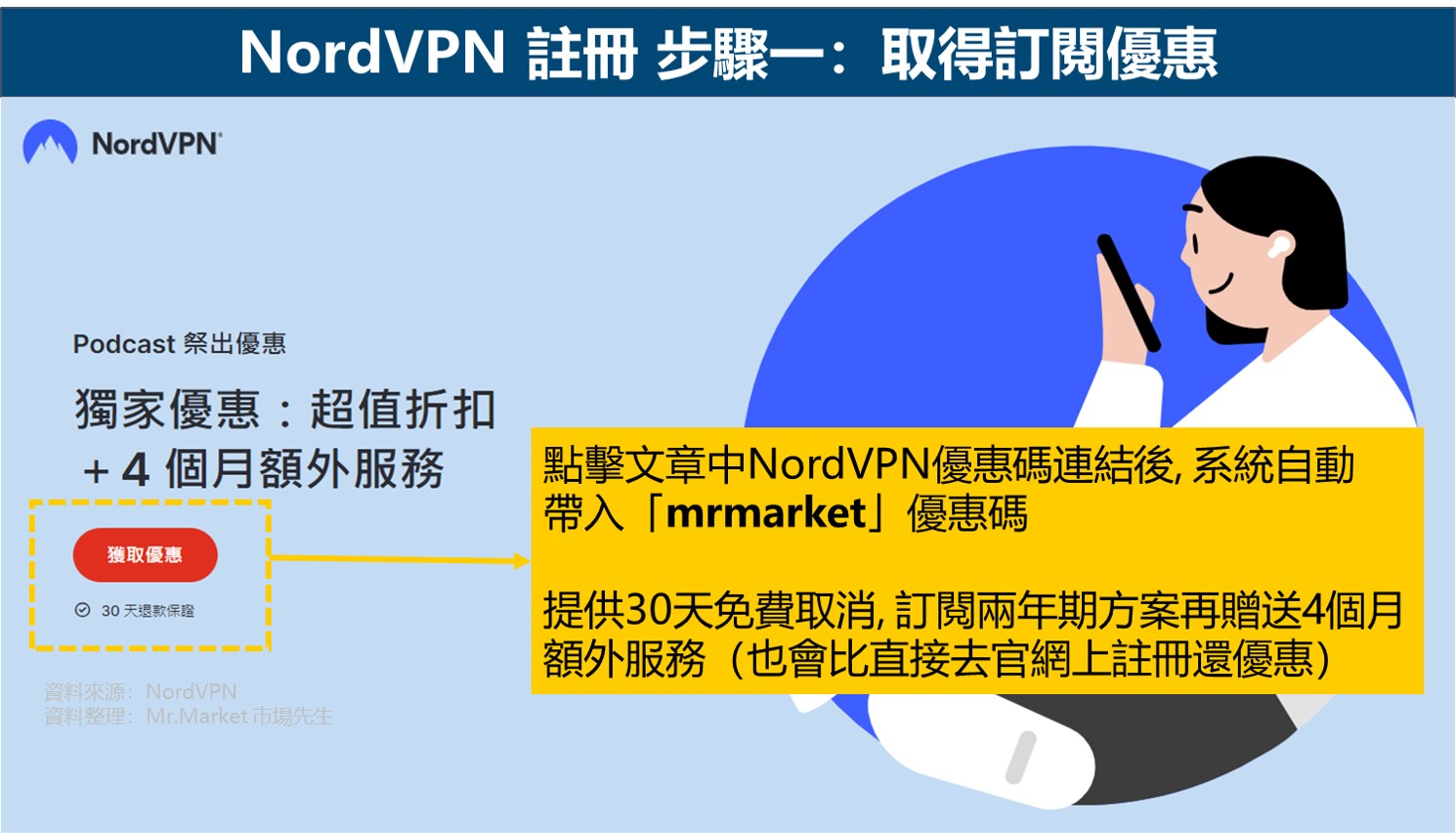 NORDVPN註冊優惠碼：mrmarket