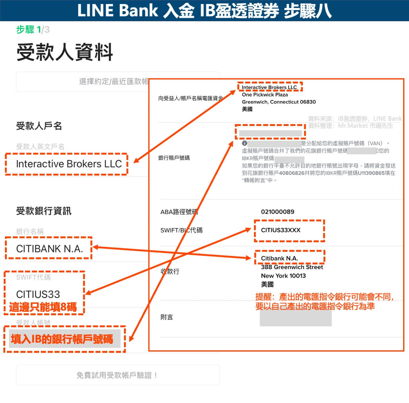 LINE Bank入金IB-步驟八