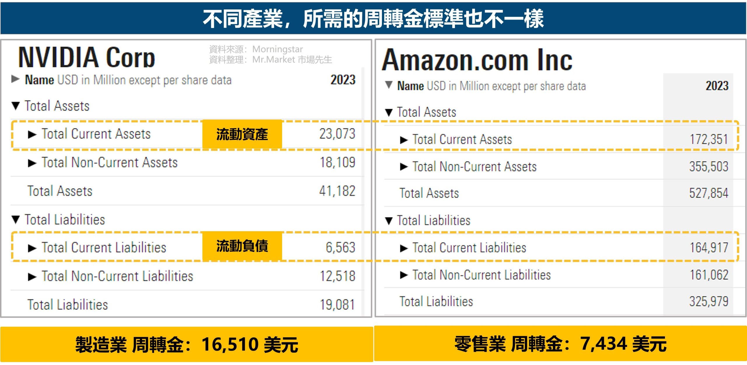 周轉金標準 