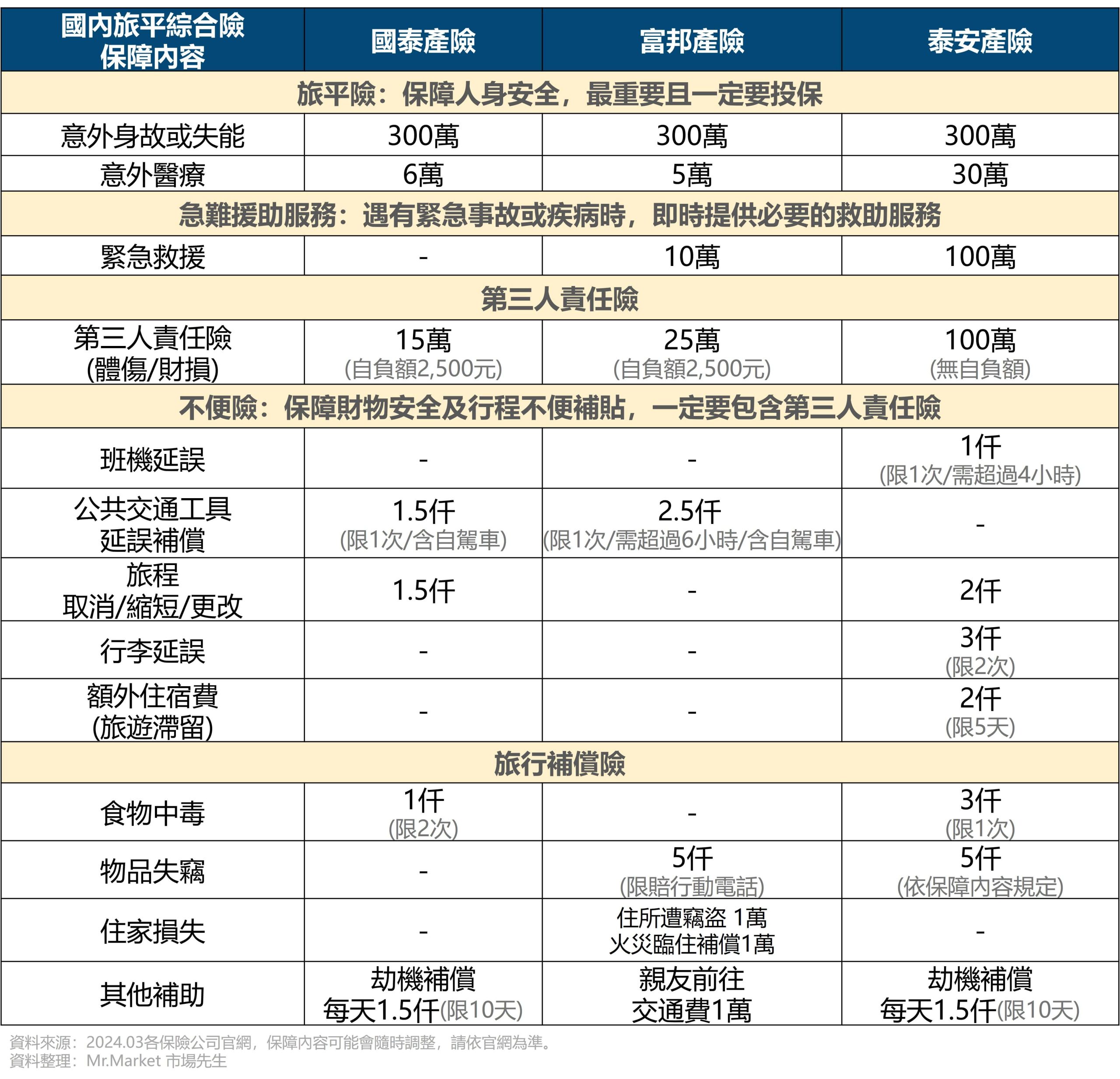 國內旅平險 