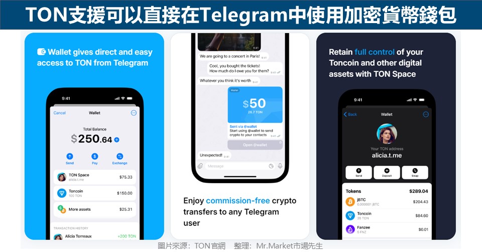 TON支援可以直接在Telegram中使用加密貨幣錢包
