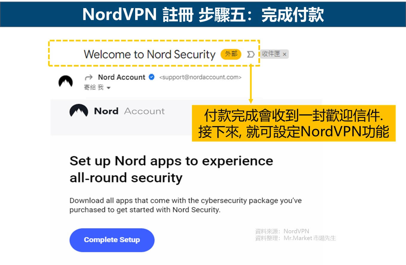 Nordvpn註冊步驟5: 完成付款