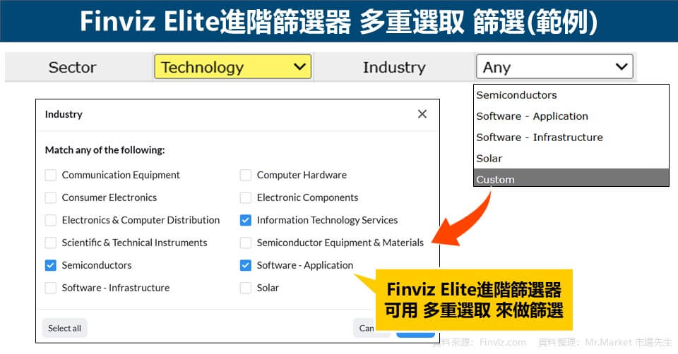 Finviz Elite進階篩選器-多重選取