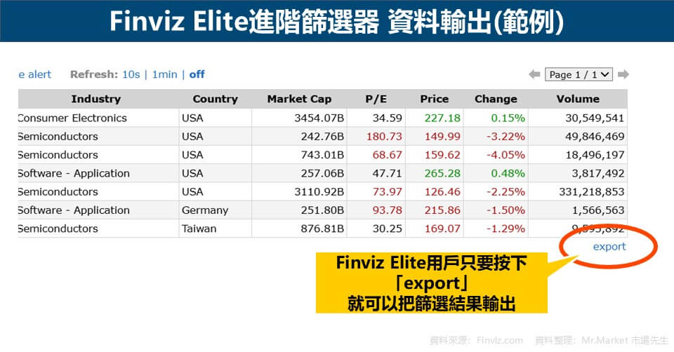 Finviz Elite進階篩選器-資料輸出(範例)