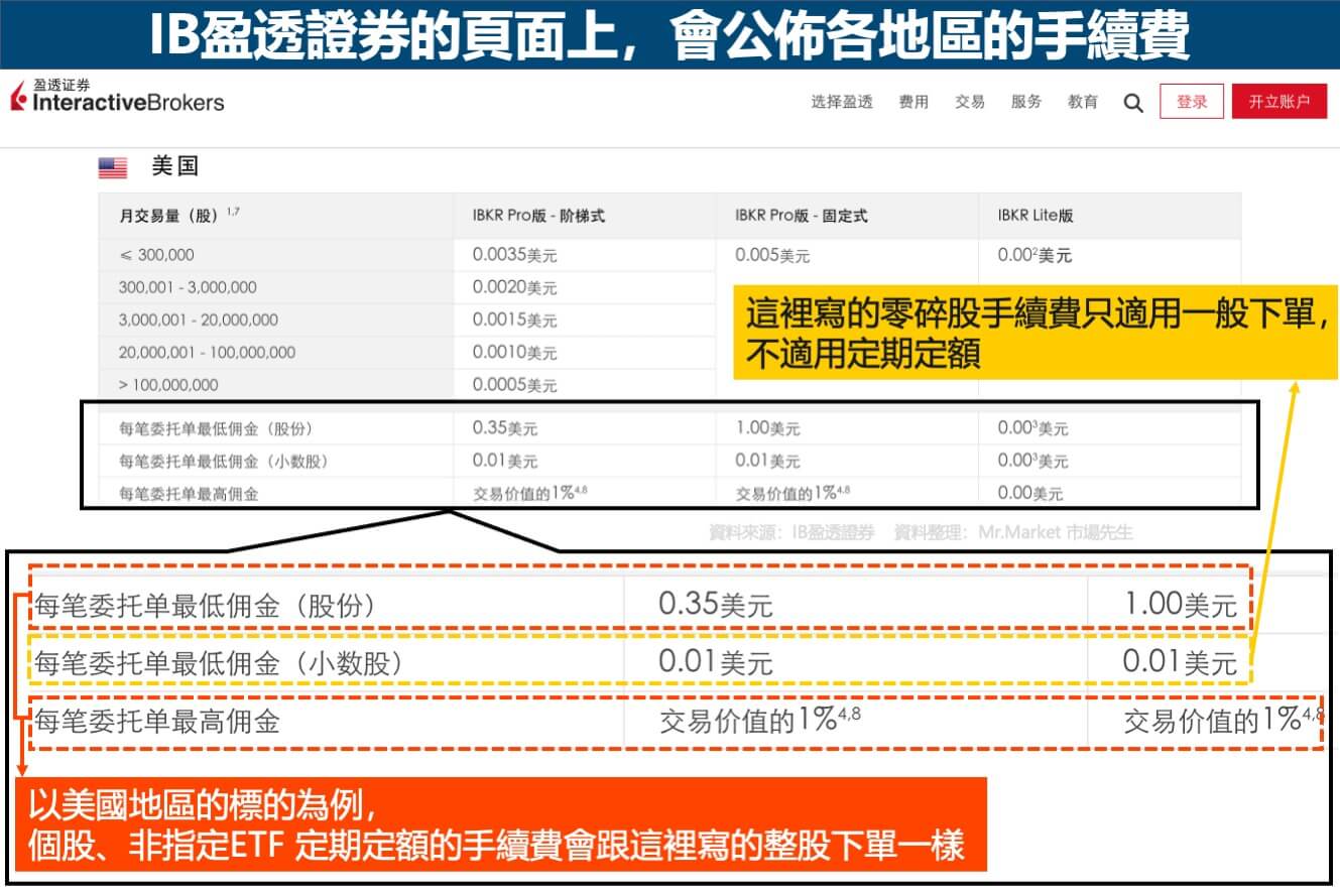 IB盈透證券-手續費案例