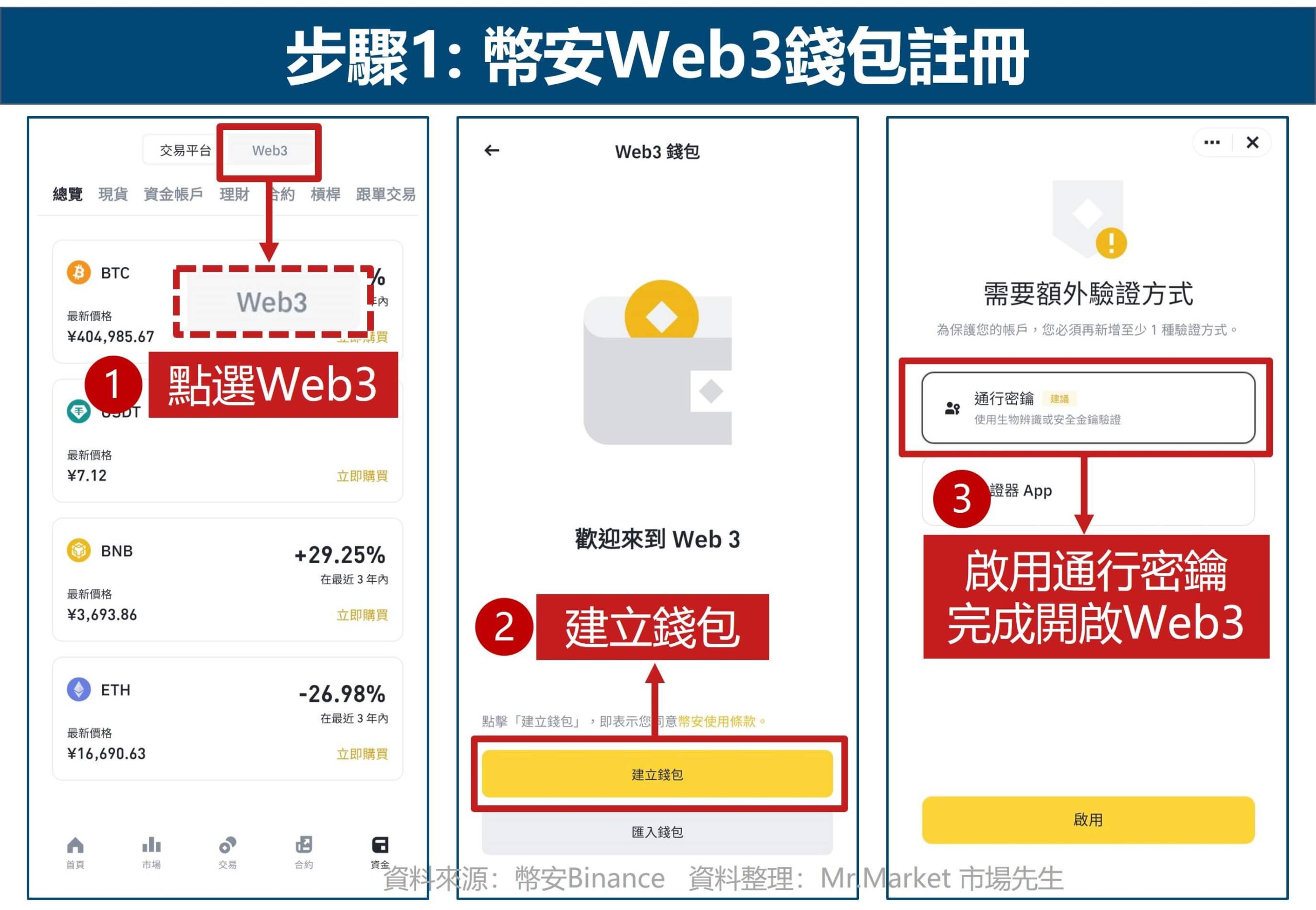 幣安Web3錢包創建