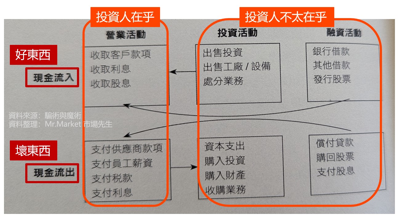 騙術與魔術現金流騙術