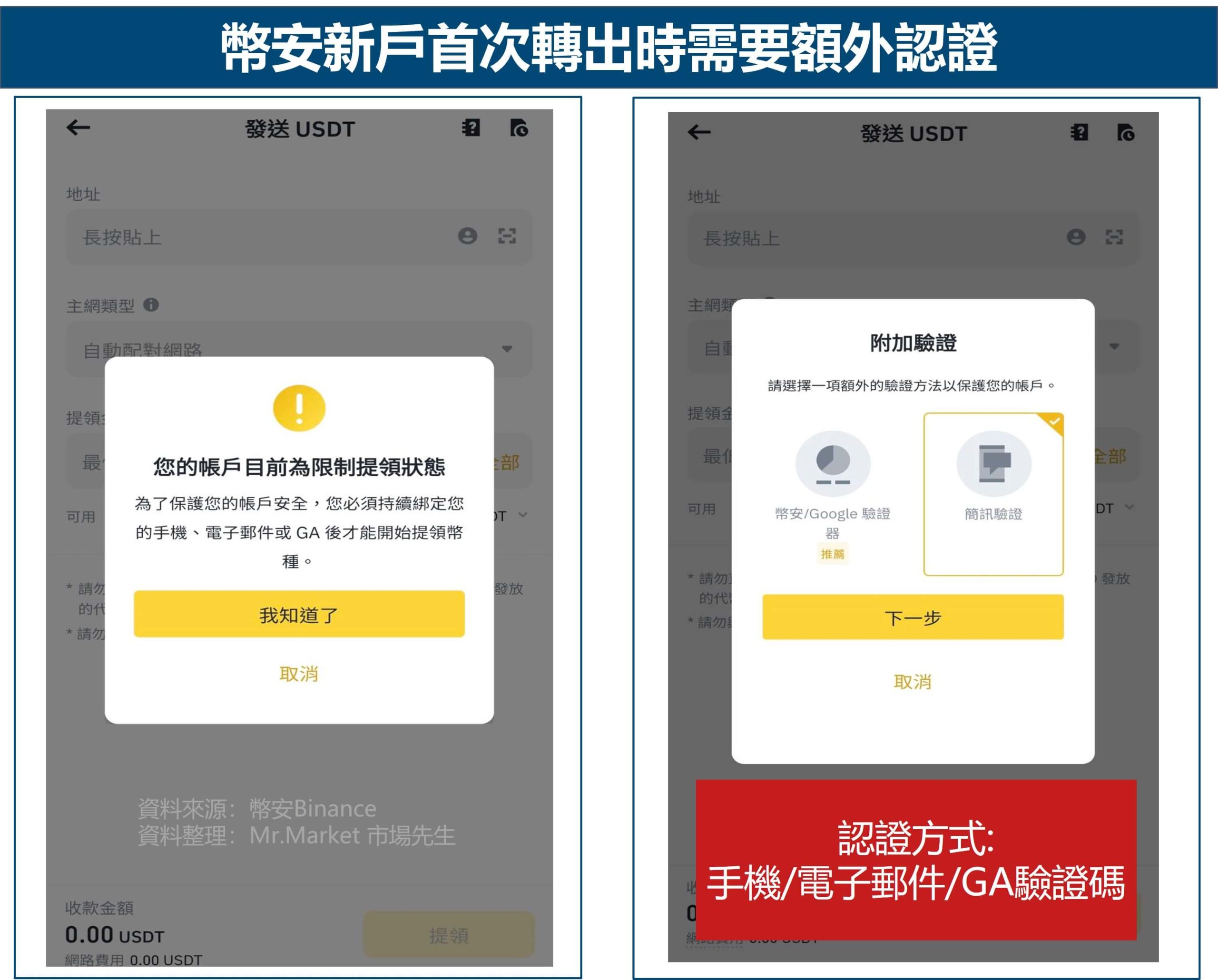 幣安新戶首次轉出認證