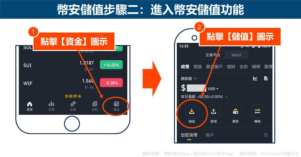 幣安儲值步驟二：進入幣安儲值功能