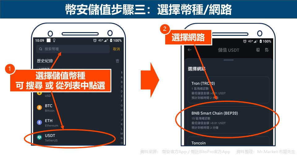 幣安儲值步驟三：選擇幣種-網路