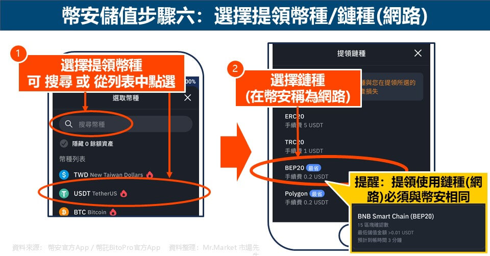 幣安儲值步驟六：選擇提領幣種-鏈種(網路)