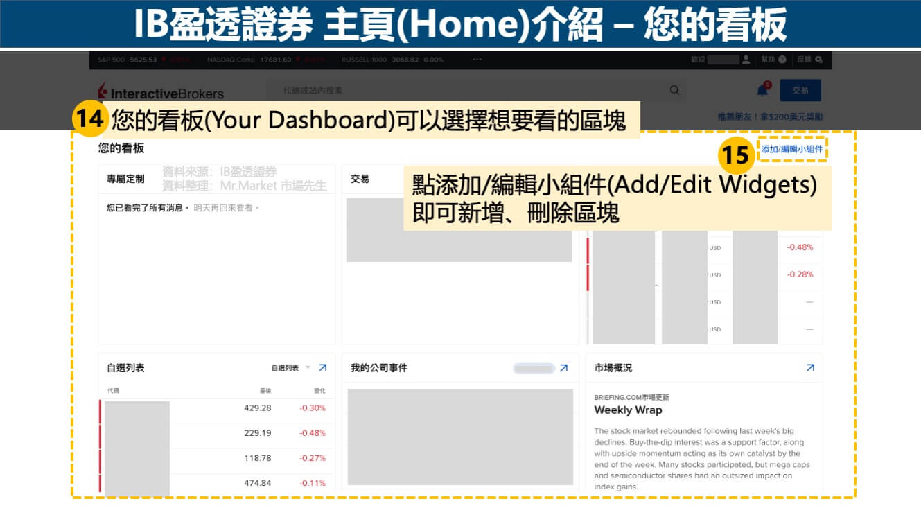 IB主頁介紹-您的看板介面