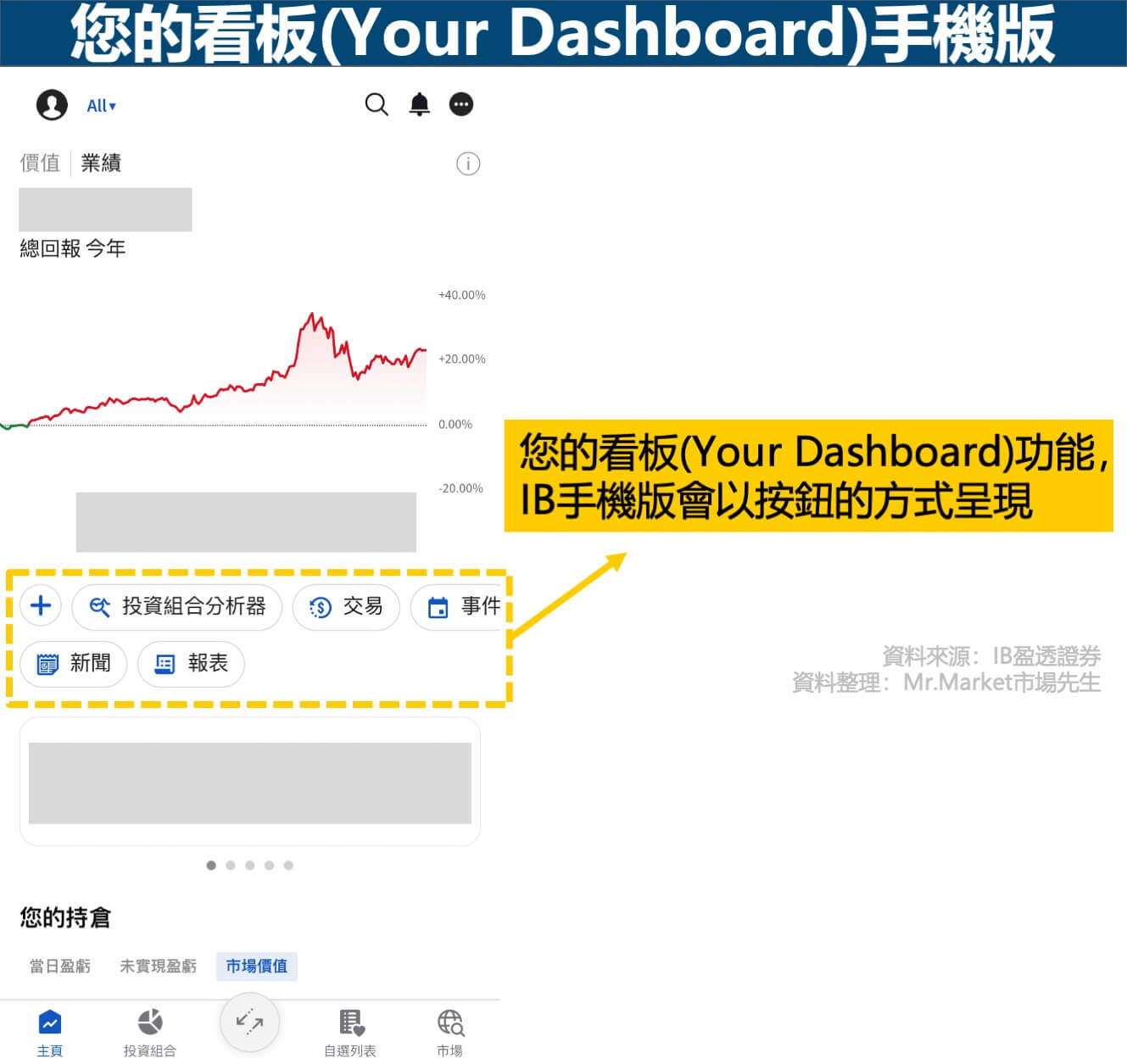 IB主頁介紹-您的看板介面-手機版