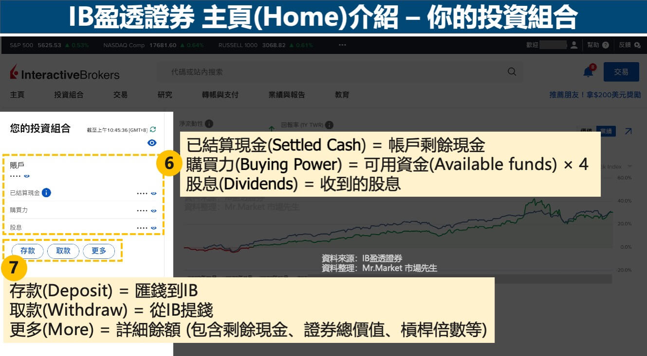 IB主頁介紹-你的投資組合