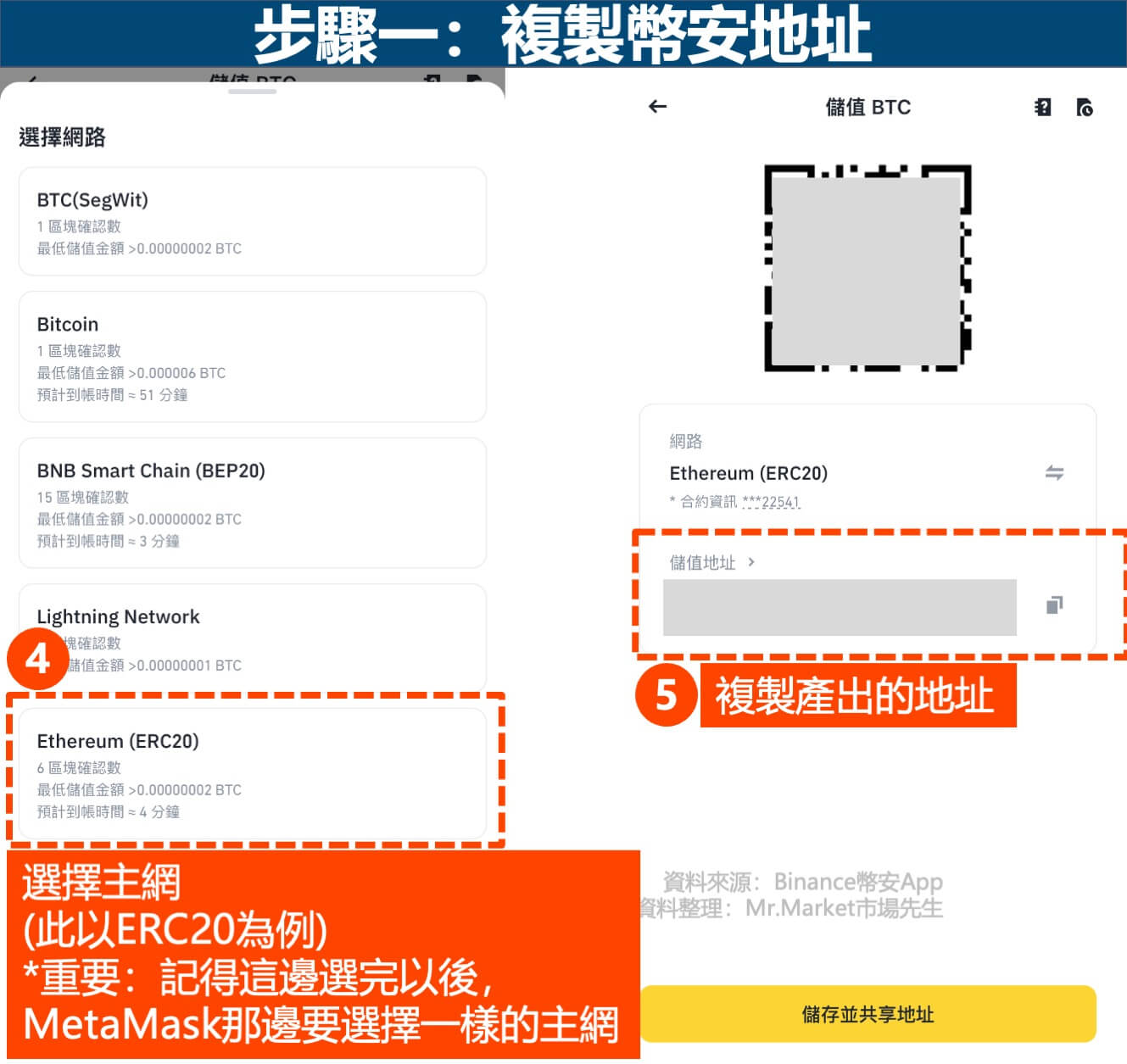 Metamask(狐狸錢包)出金到幣安-步驟1-2