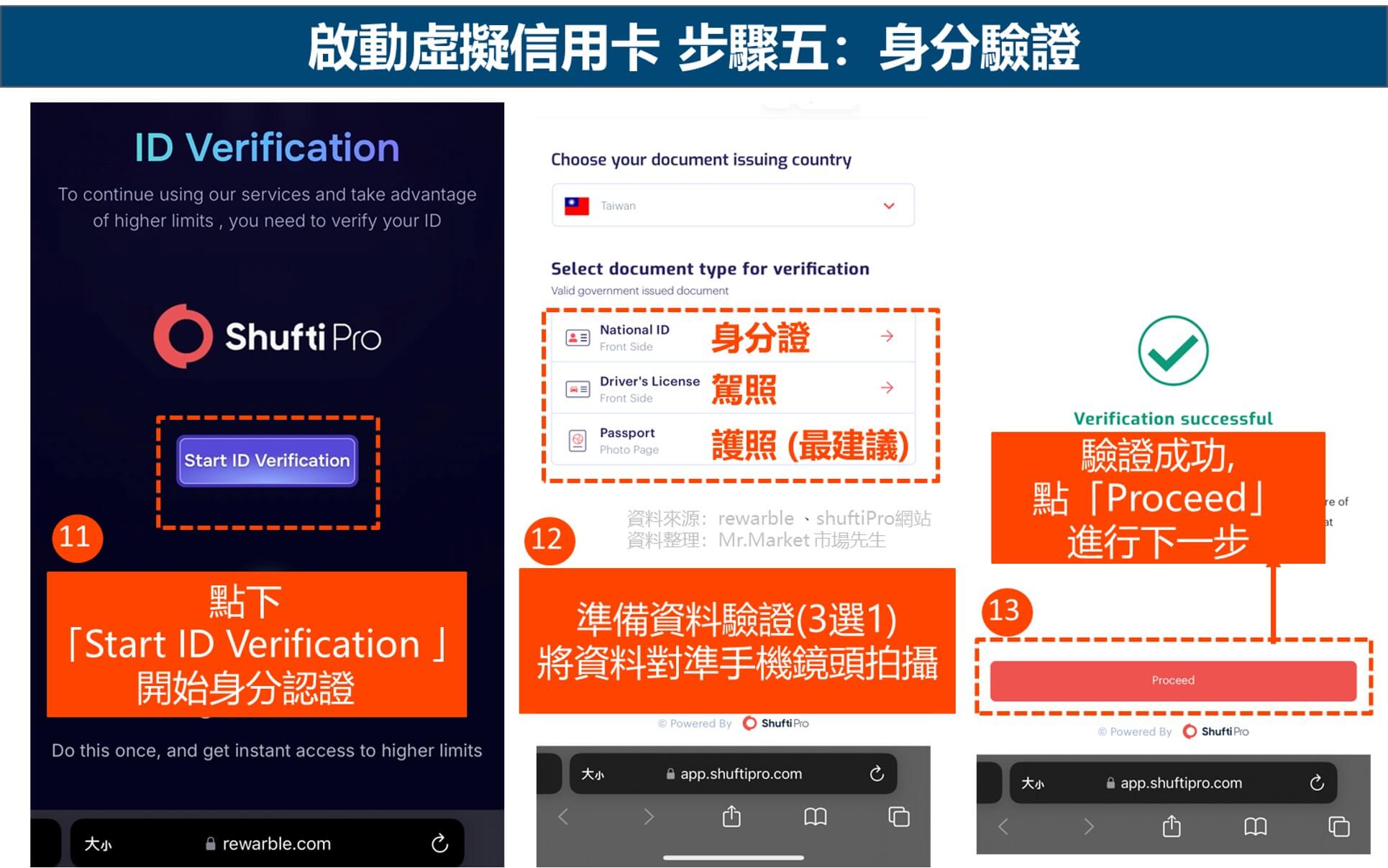 啟動虛擬信用卡 步驟五：KYC身分驗證