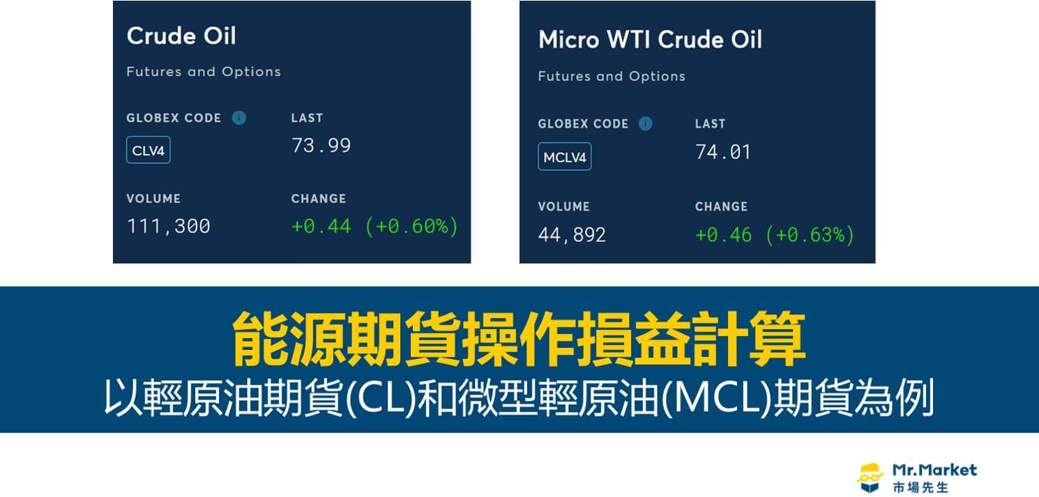 能源期貨操作損益怎麼計算？以輕原油期貨和微型輕原油期貨為例