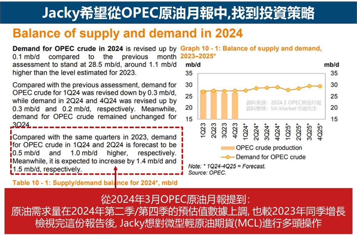 觀察OPEC原油月報找原油期貨交易機會