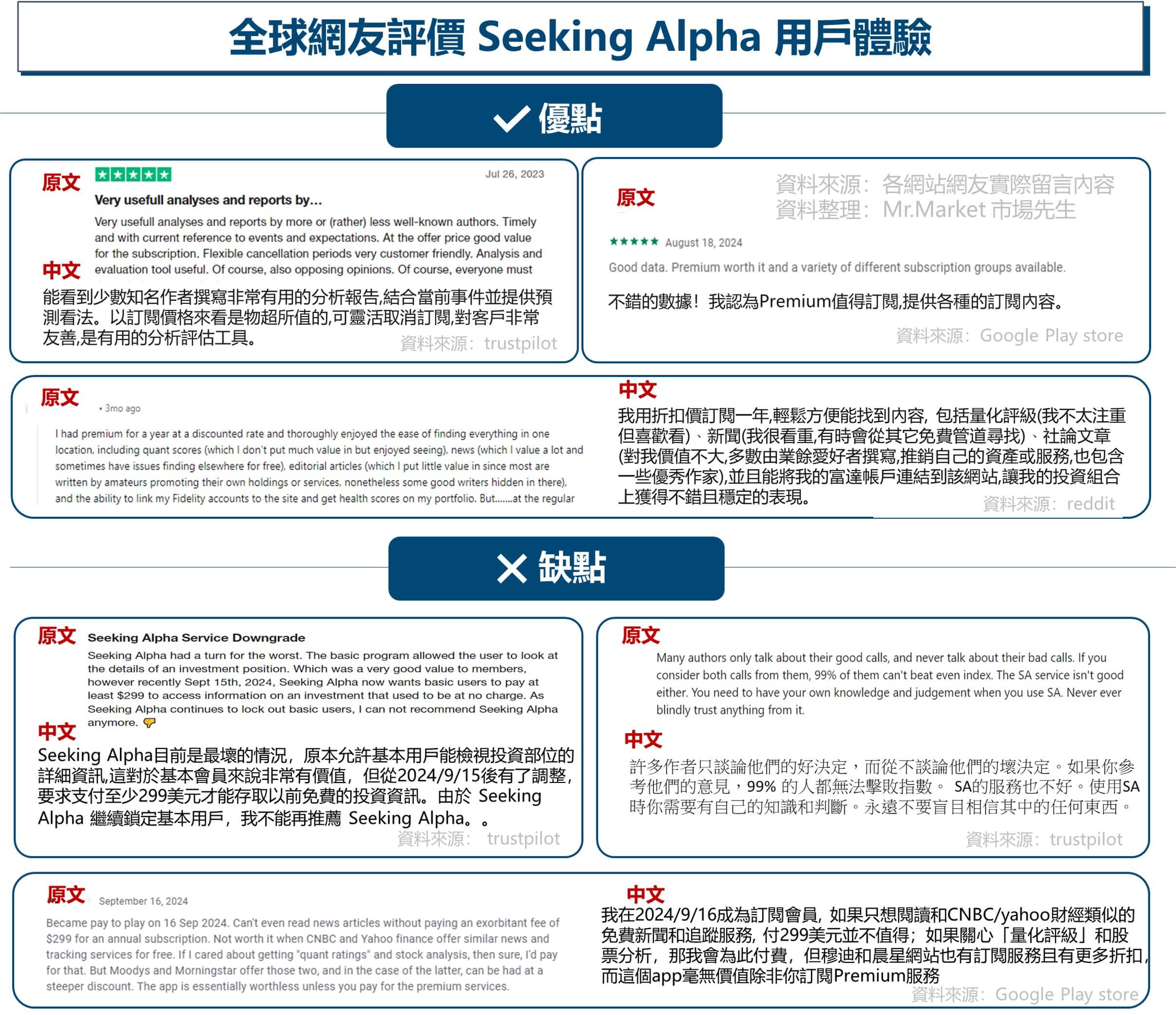 全球網友seeking alpha評價