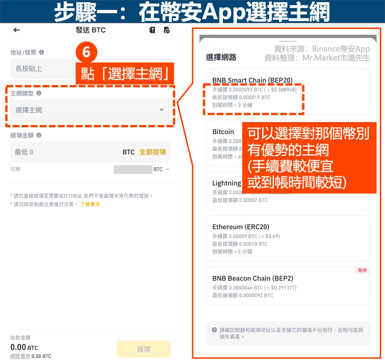 幣安提現給MetaMask(狐狸錢包)-步驟1-3