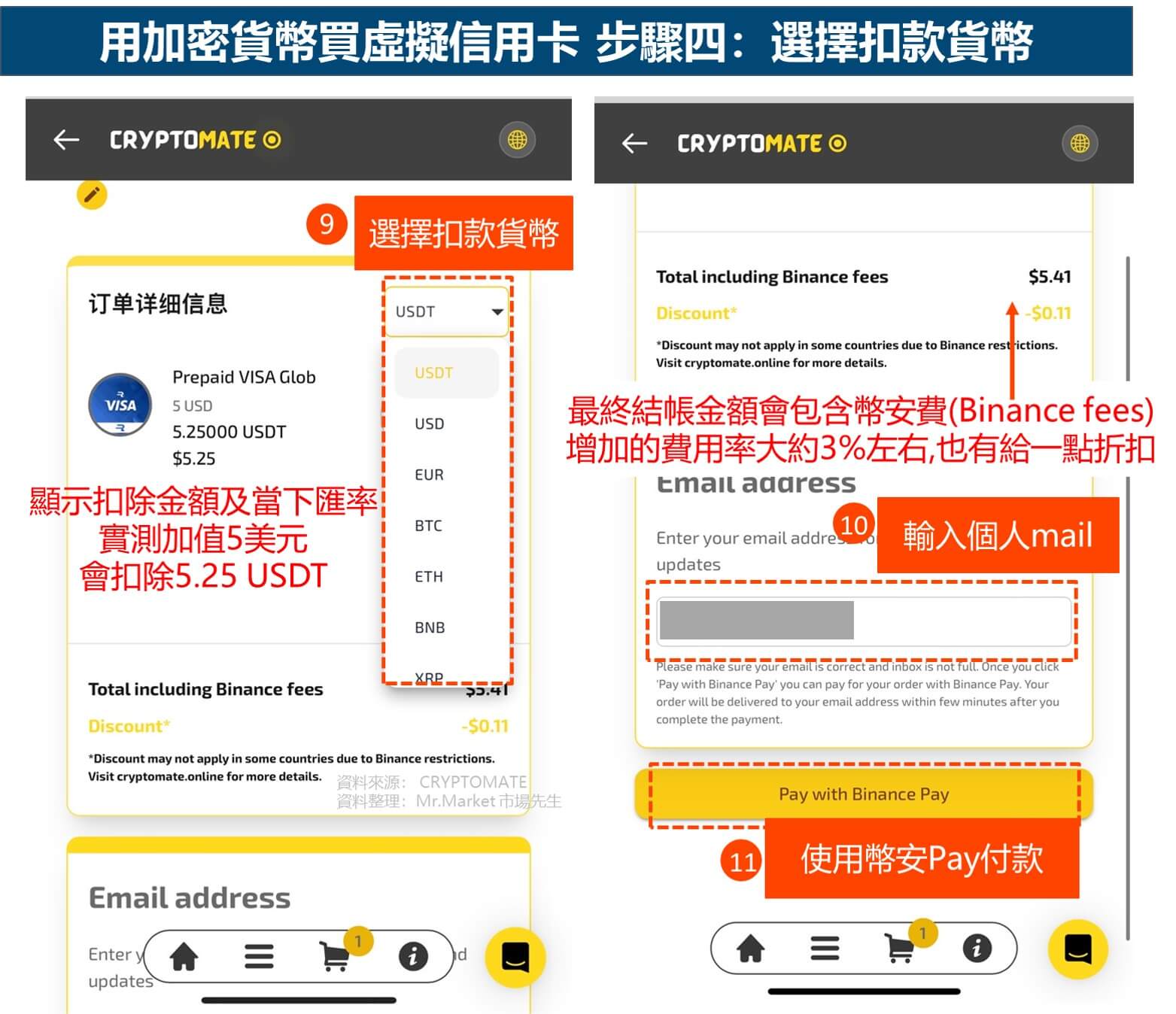 用虛擬貨幣買虛擬信用卡 步驟四: 選舉卡別與儲值金額