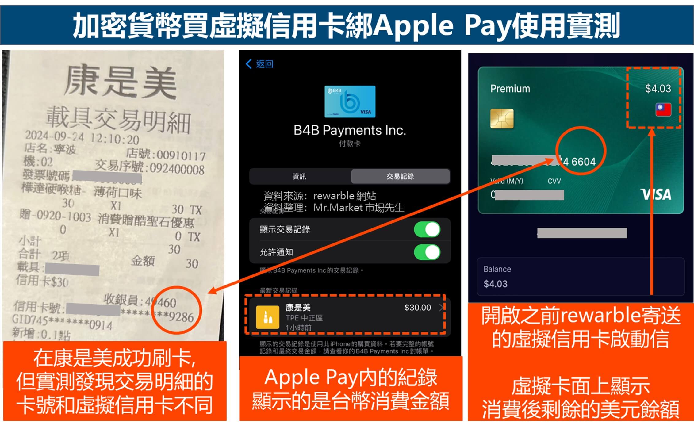 加密貨幣買信用卡綁apple pay 使用實測-康是美刷卡