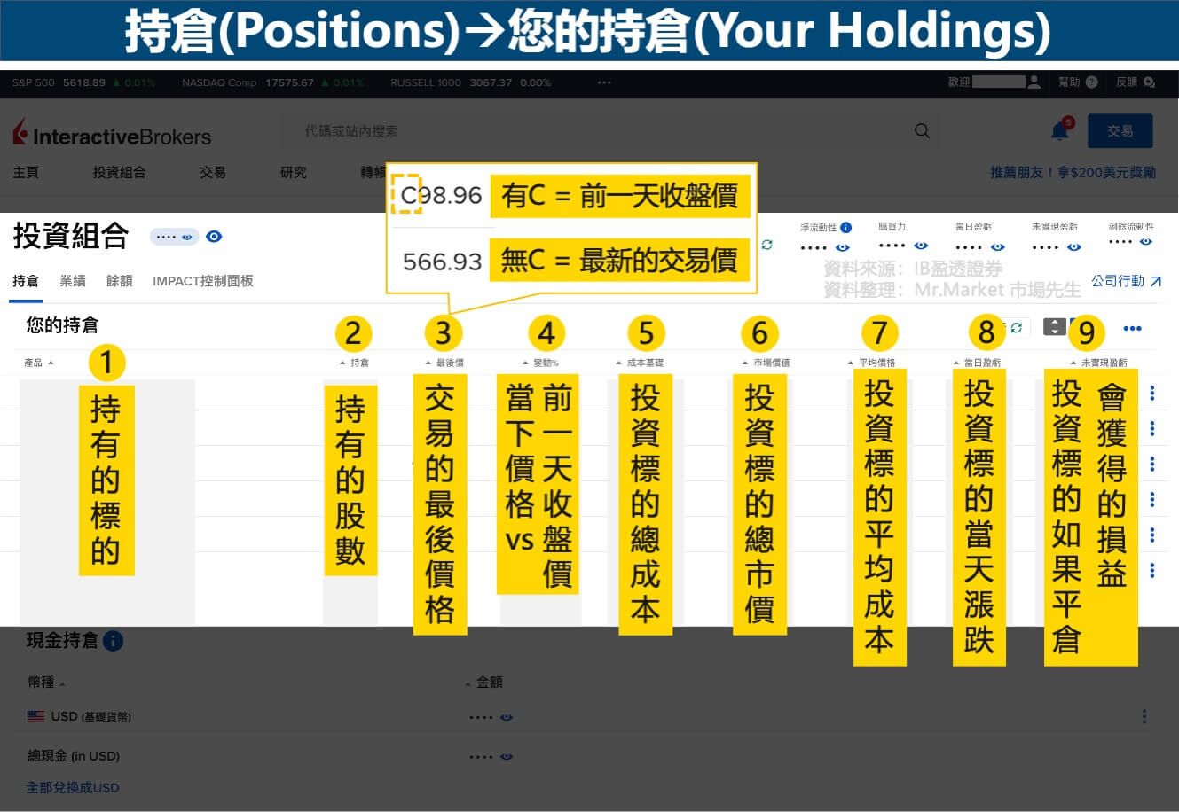 IB盈透證券-投資組合-持倉-您的持倉介面