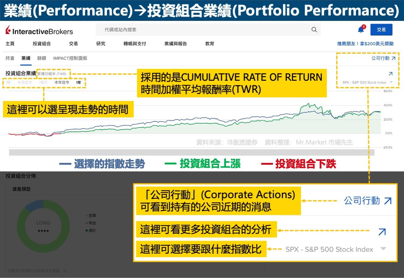 IB盈透證券-投資組合業績(Portfolio Performance)介面