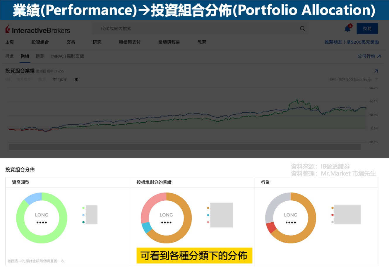 IB盈透證券-業績-投資組合分佈Portfolio Allocation介面